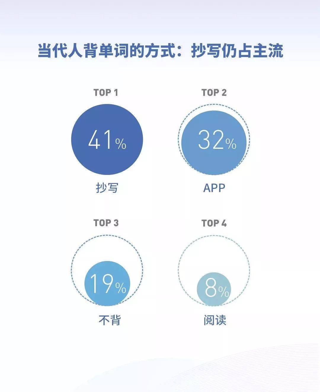 职场英语教材及答案_职场英语教学大纲_职场英语课程大纲