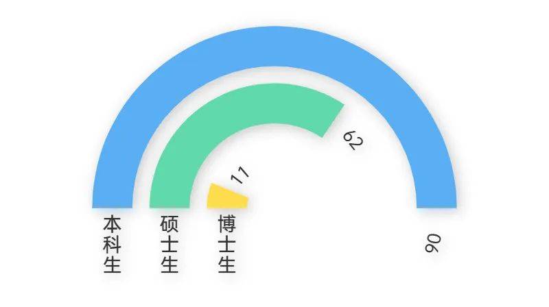 上海航空公司面试_航空服务学校面试基本准备_上海航空服务学校面试技巧