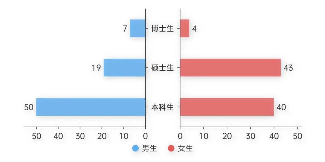 上海航空公司面试_航空服务学校面试基本准备_上海航空服务学校面试技巧