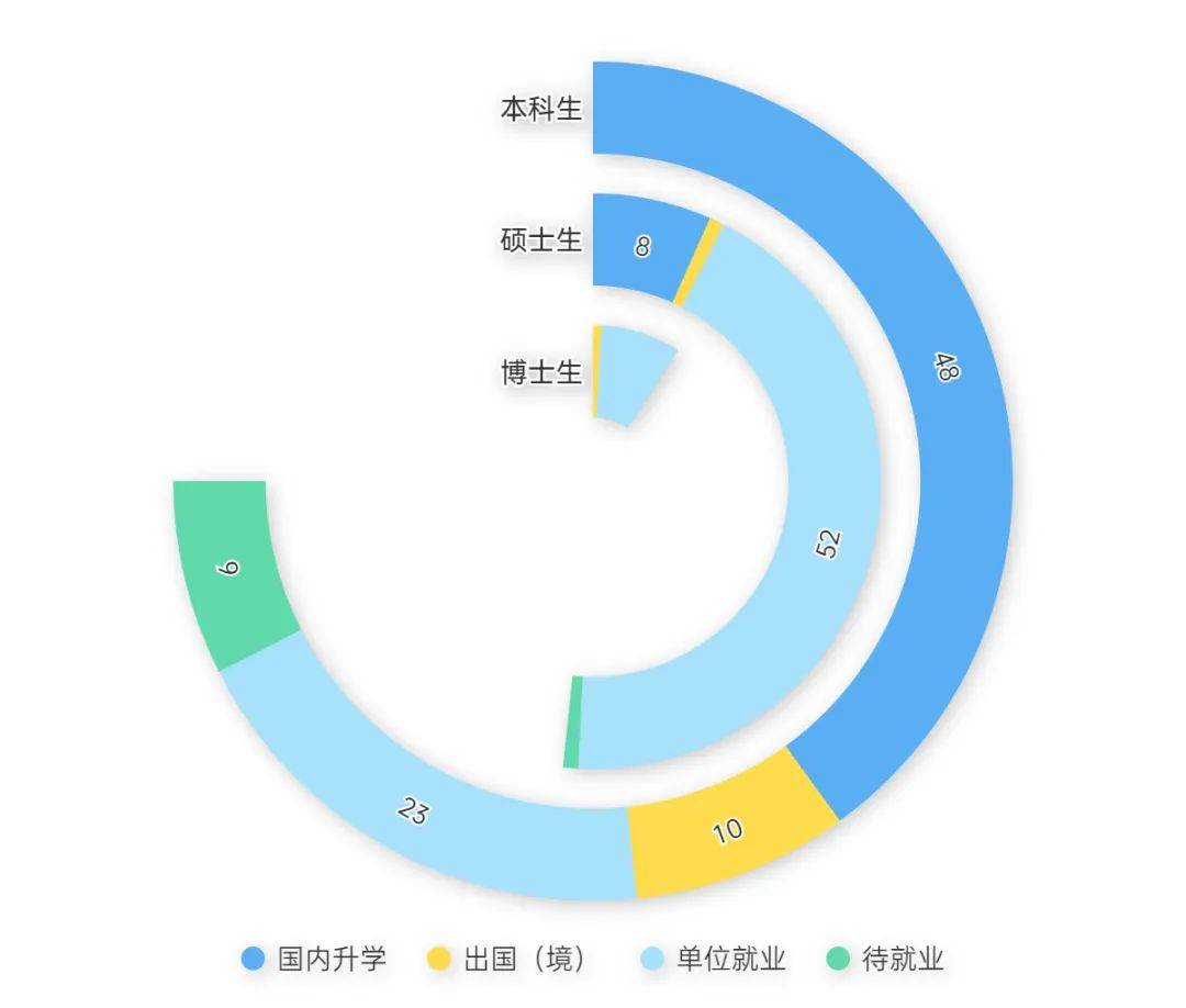 上海航空公司面试_上海航空服务学校面试技巧_航空服务学校面试基本准备