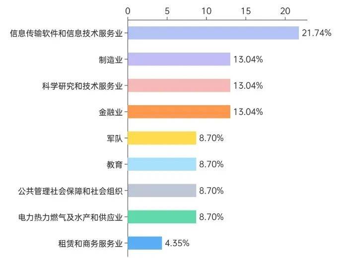 上海航空服务学校面试技巧_上海航空公司面试_航空服务学校面试基本准备