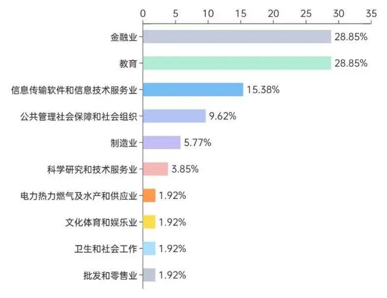 上海航空公司面试_航空服务学校面试基本准备_上海航空服务学校面试技巧