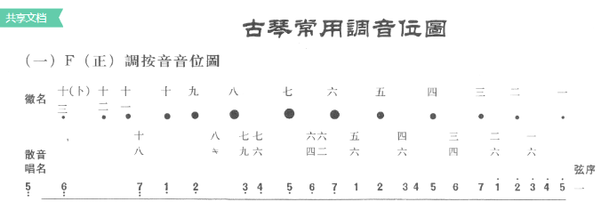 雅乐简谱制作_雅乐简谱怎么打节奏_雅乐简谱软件教程