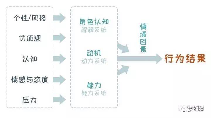 如何培养逻辑思考能力？这篇文章给你答案