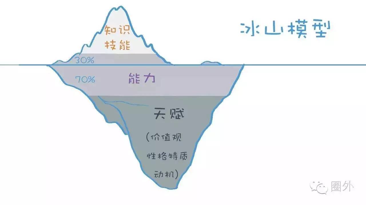 未来职场的7大竞争力_打造职场竞争力_什么是职场竞争力