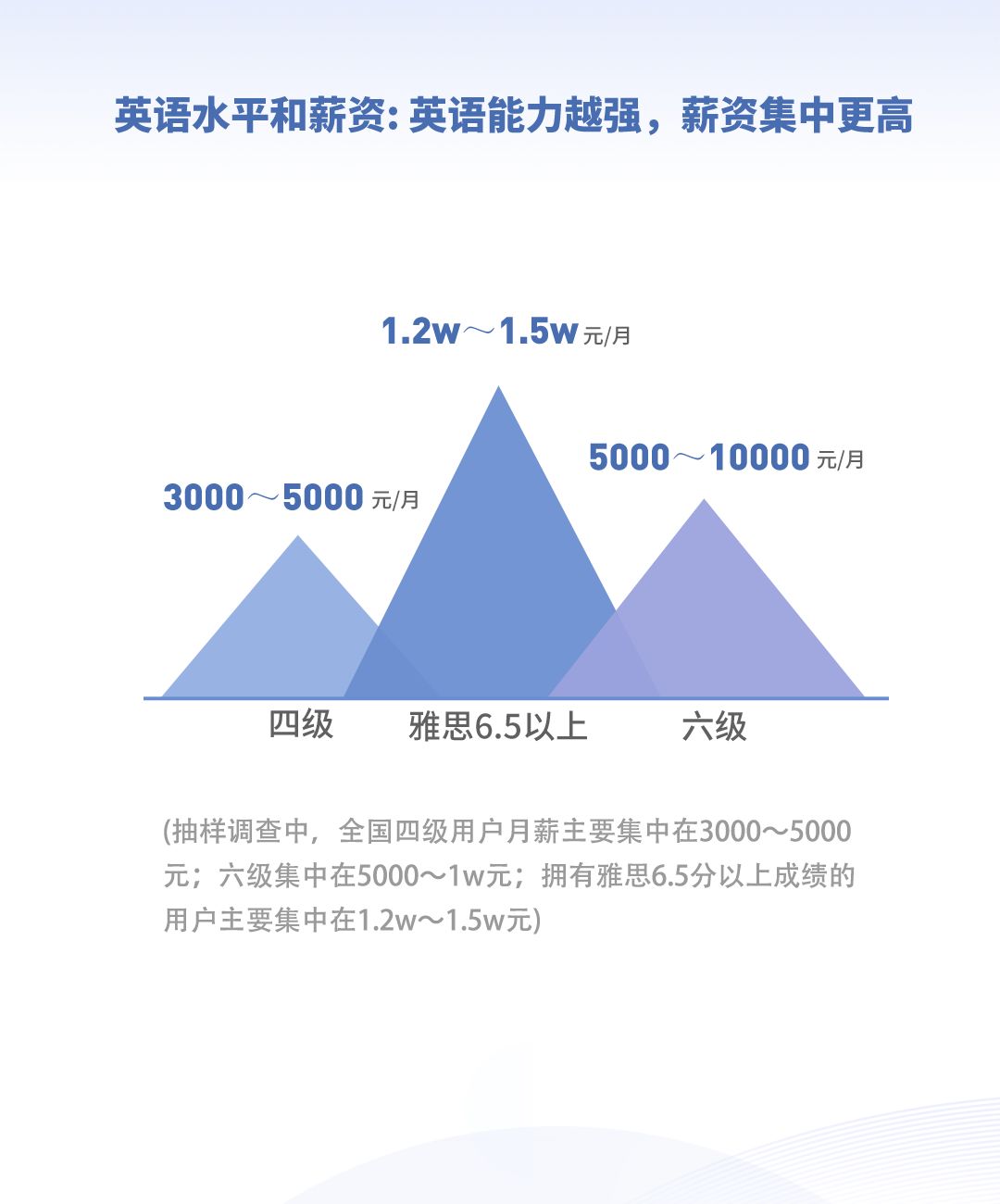 大学英语职场英语教材_职场英语教材及答案_职场英语教学大纲