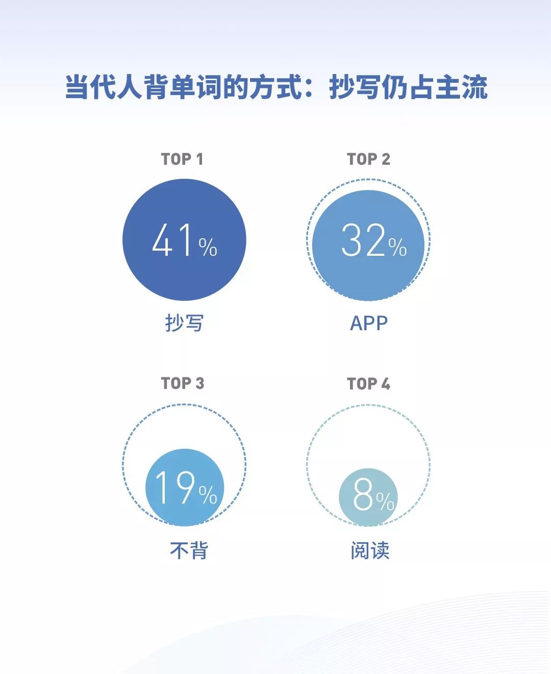 大学英语职场英语教材_职场英语教材及答案_职场英语教学大纲