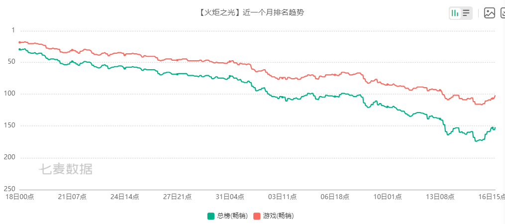 网页版的三国游戏_网页版三国类策略游戏_横版三国网页游戏