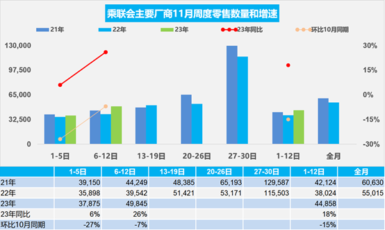 二手车市场环境分析_二手车经济环境分析_二手车经济环境分析图