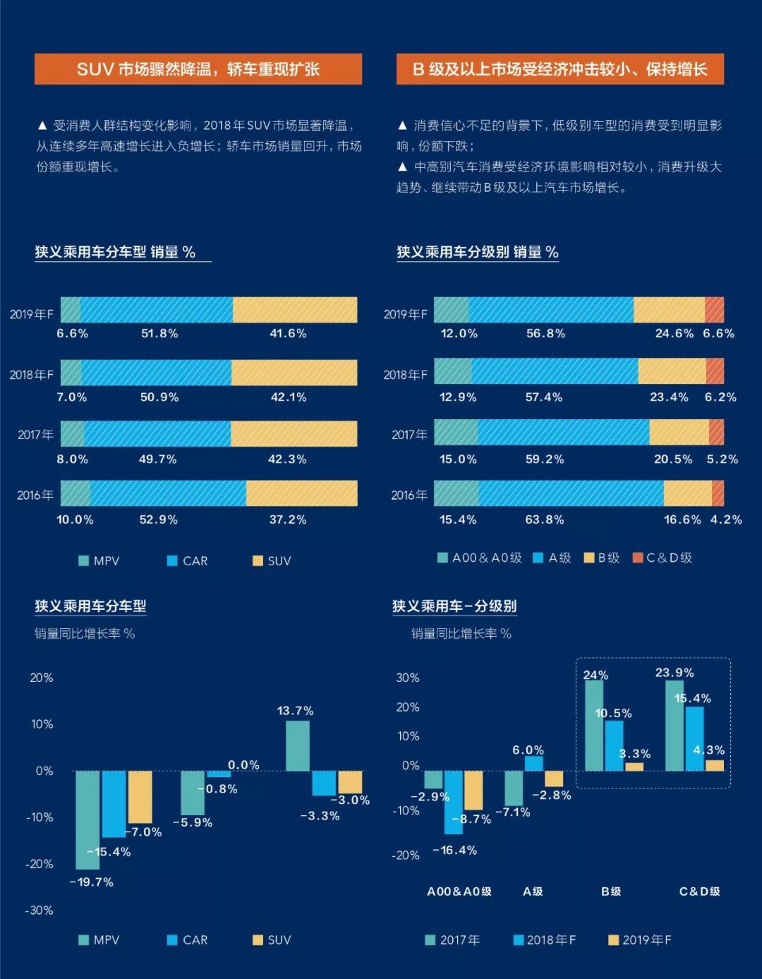 二手车经济环境分析_二手车经济环境分析图_二手车市场环境分析