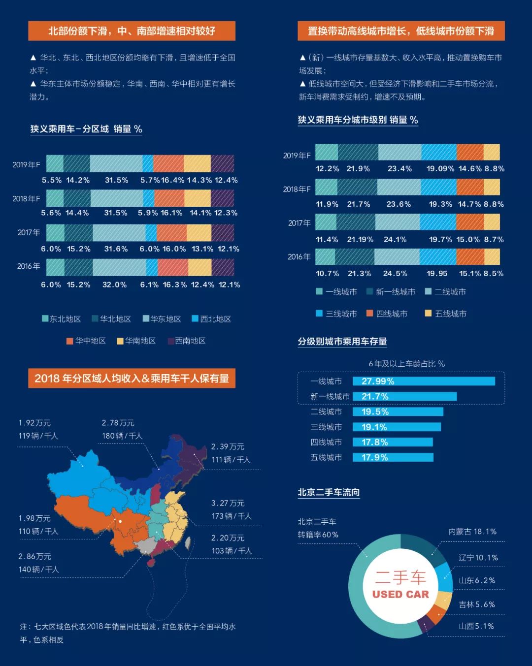 二手车市场环境分析_二手车经济环境分析_二手车经济环境分析图