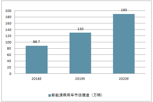 二手车经济环境分析_二手车经济环境分析图_二手车市场环境分析
