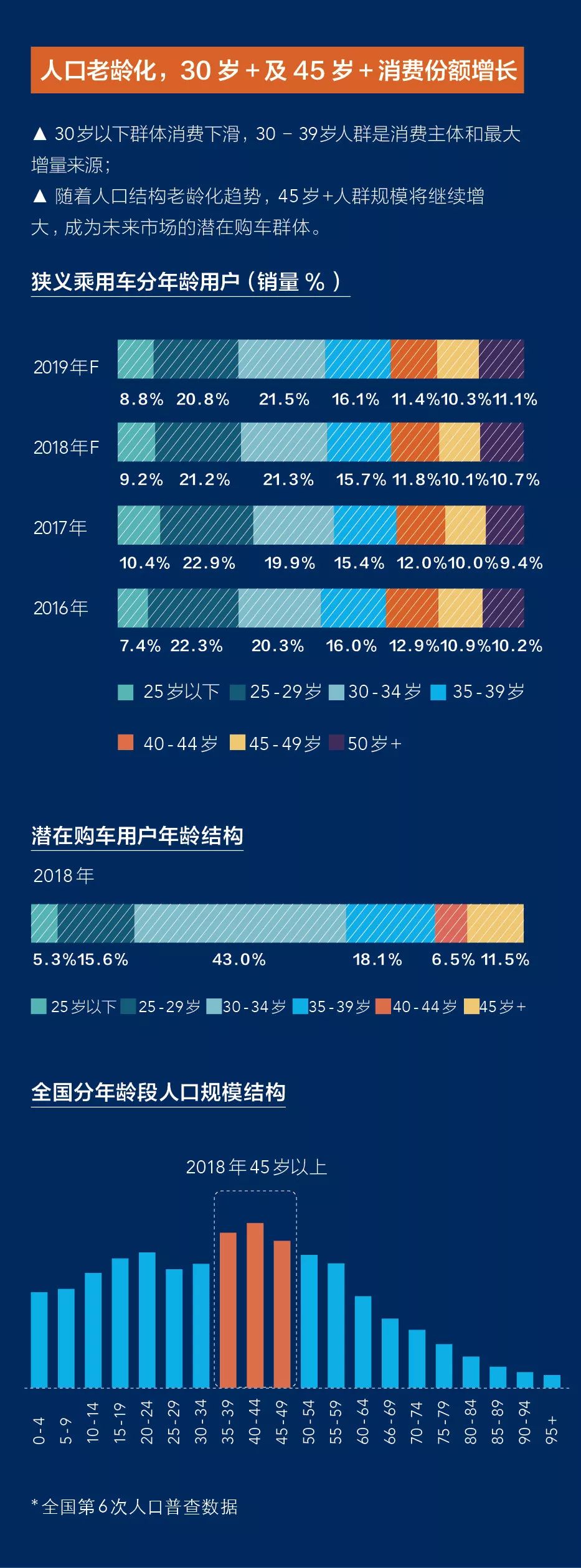 二手车市场环境分析_二手车经济环境分析图_二手车经济环境分析