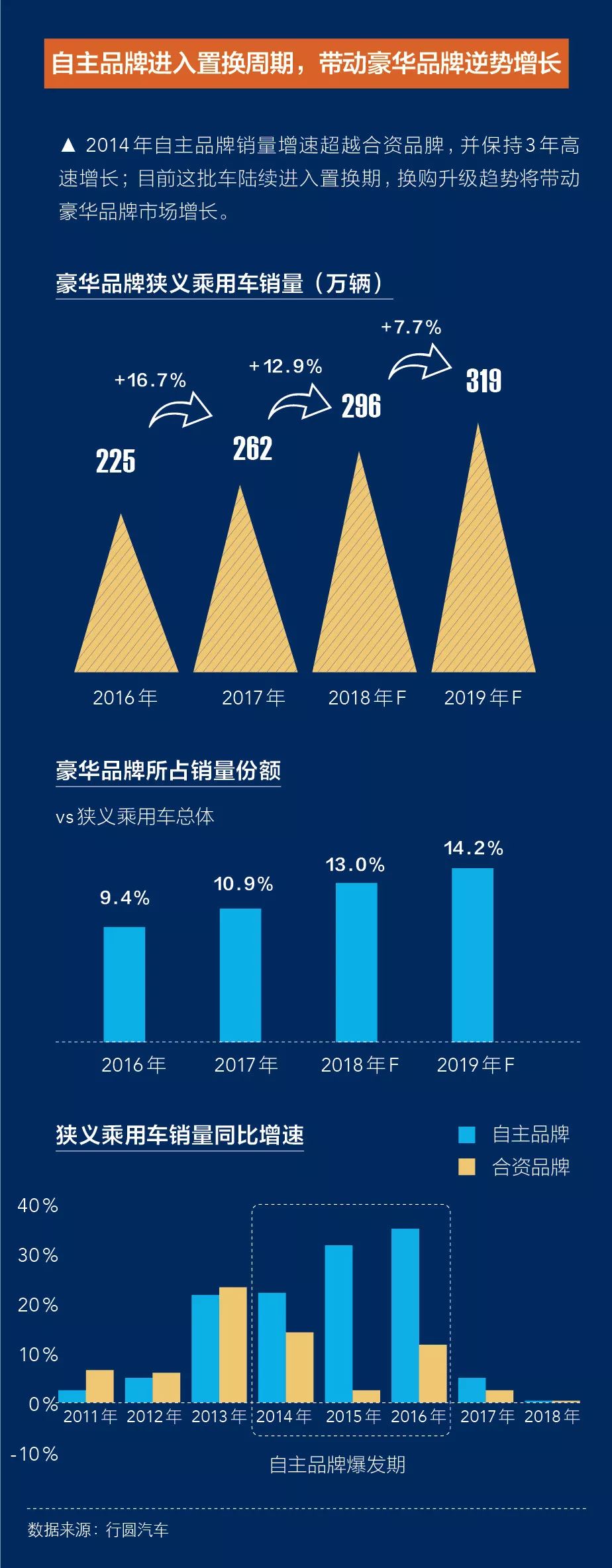 二手车市场环境分析_二手车经济环境分析_二手车经济环境分析图
