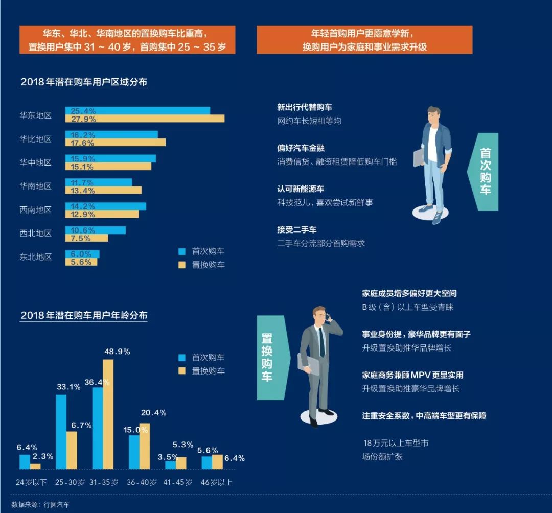 二手车市场环境分析_二手车经济环境分析图_二手车经济环境分析