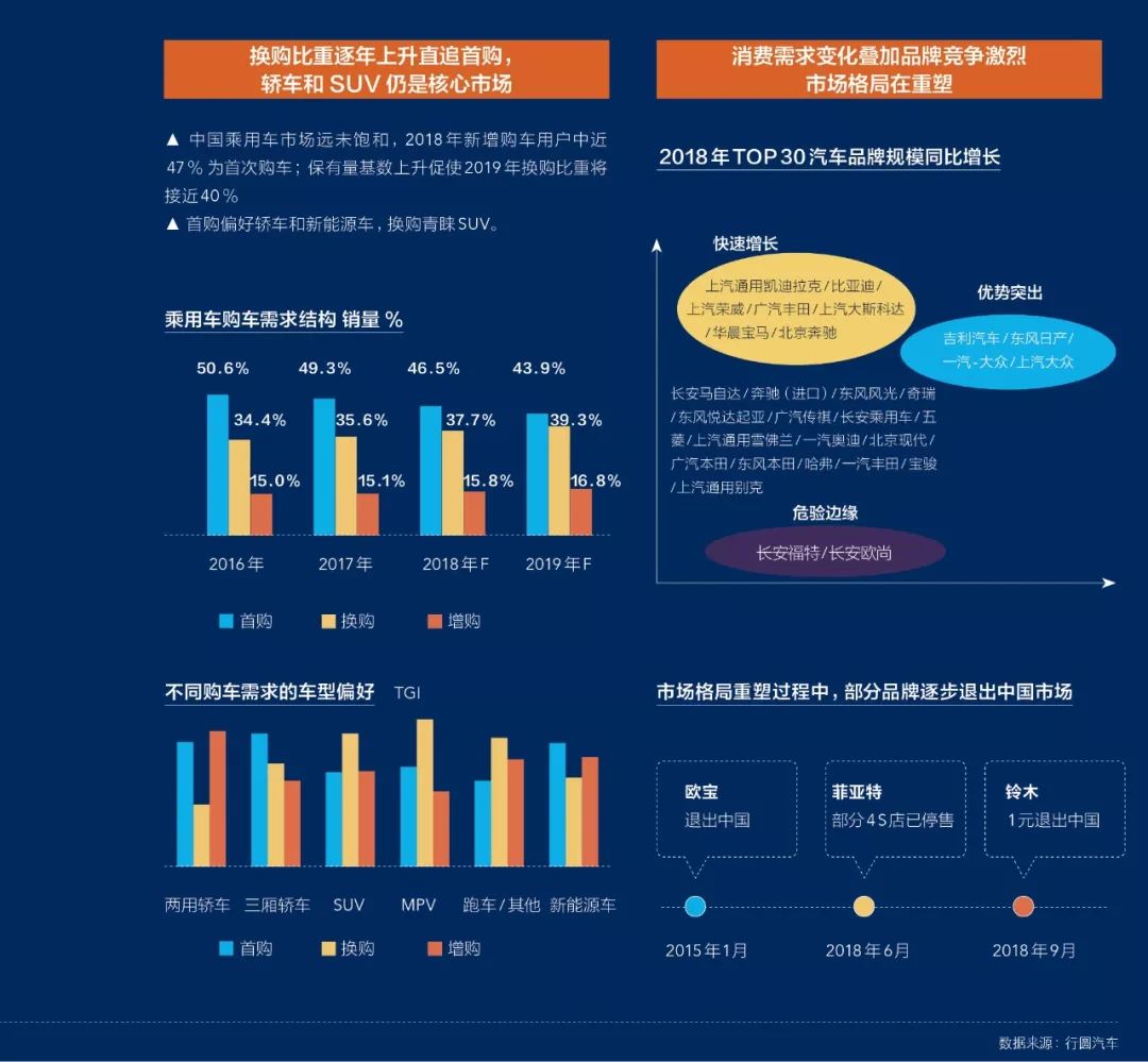 二手车市场环境分析_二手车经济环境分析图_二手车经济环境分析