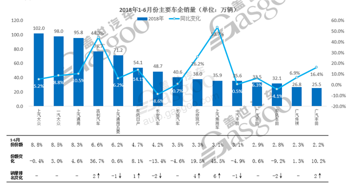 二手车经济环境分析_二手车经济环境分析图_二手车市场环境分析