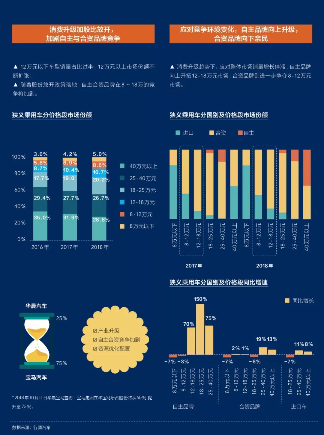 二手车经济环境分析图_二手车经济环境分析_二手车市场环境分析