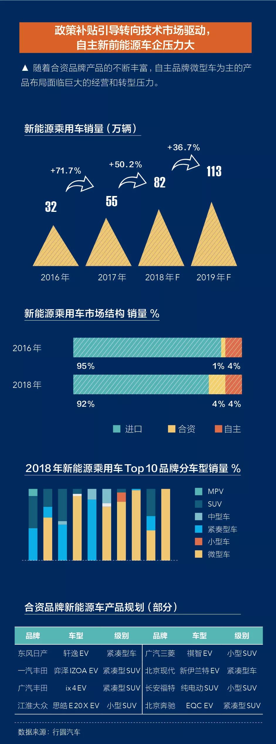 二手车市场环境分析_二手车经济环境分析图_二手车经济环境分析