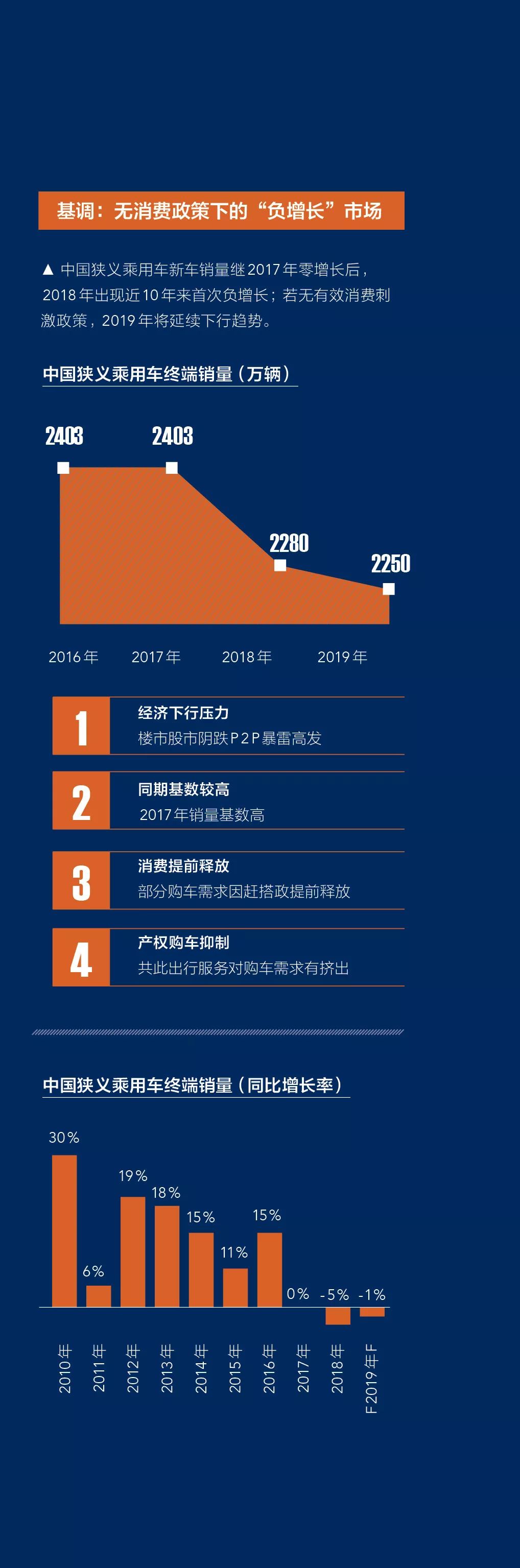 二手车经济环境分析_二手车市场环境分析_二手车经济环境分析图