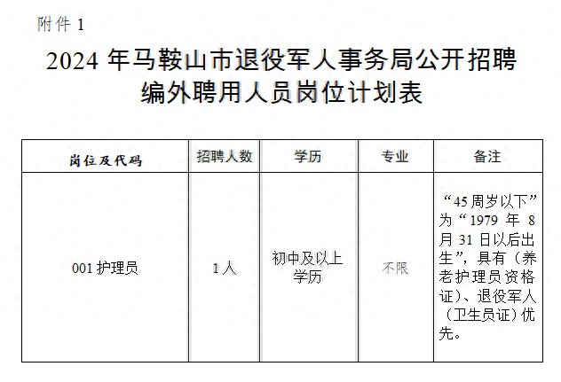 招聘58同城找工作_招聘_广饶招聘6月招聘司机