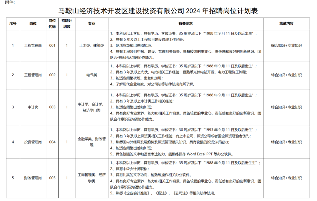 招聘58同城找工作_广饶招聘6月招聘司机_招聘