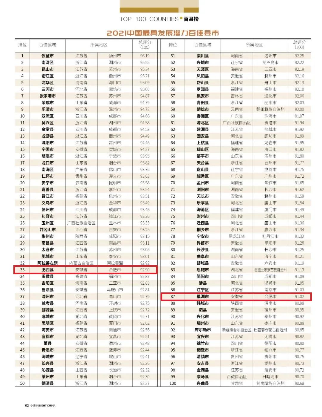 合肥周边置业：小庙和肥西，你会如何选择？