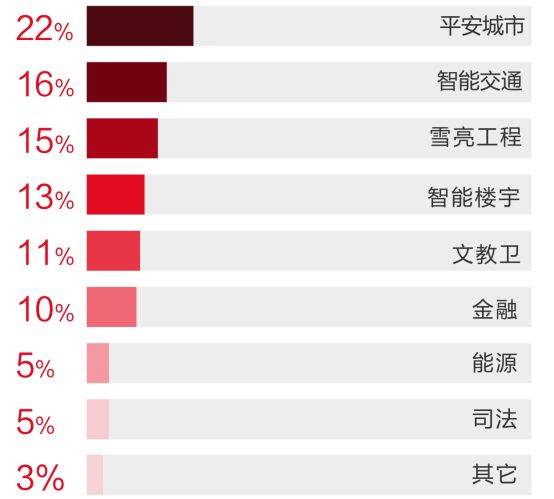 汉邦高科客户端软件_汉邦高科客户端软件_汉邦高科客户端软件