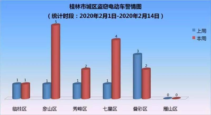 车辆防盗抢骗_车辆防盗抢措施_骗车辆防盗抢险怎么办