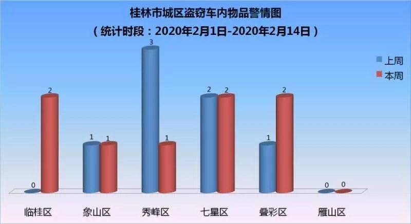 车辆防盗抢骗_车辆防盗抢措施_骗车辆防盗抢险怎么办