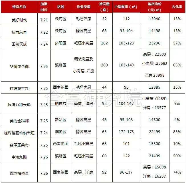 肥西房价会涨到2万五吗_肥西房价太高_肥西房价还要大涨