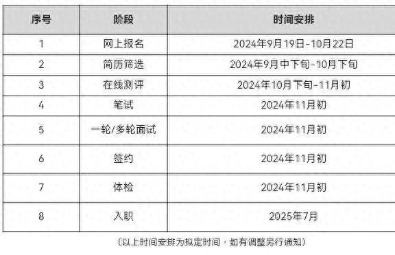 招聘_招聘58同城找工作_定向招聘非定向招聘