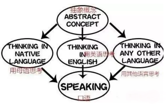 培训职场英语怎么写_职场英语培训_培训职场英语怎么说