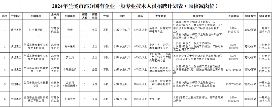 兰溪国企最新招聘信息