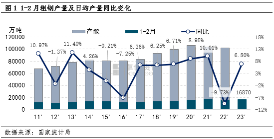 废钢铁价格什么时候回升_回升废钢铁价格时候会跌吗_回升废钢铁价格时候涨吗