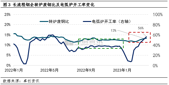 回升废钢铁价格时候会跌吗_废钢铁价格什么时候回升_回升废钢铁价格时候涨吗