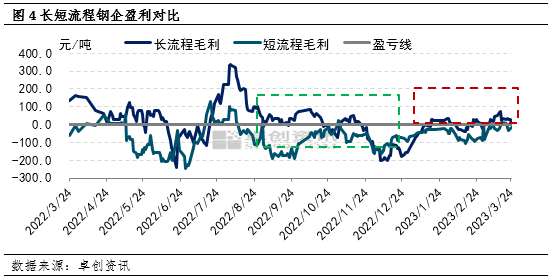 废钢铁价格什么时候回升_回升废钢铁价格时候会跌吗_回升废钢铁价格时候涨吗