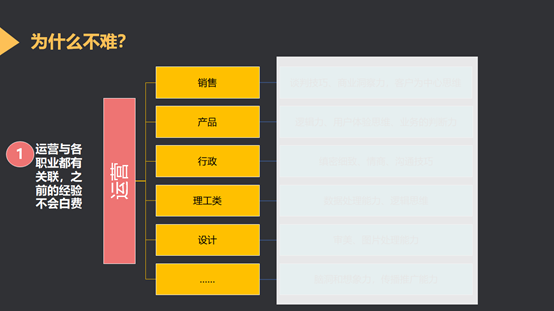 产品运营面试技巧_如何面试产品运营_面试产品运营常见问题