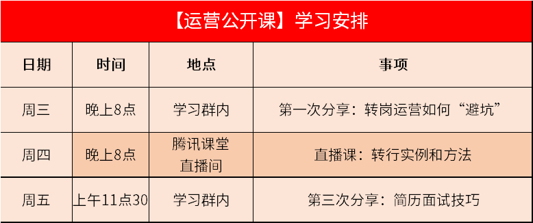 产品运营面试技巧_面试产品运营常见问题_如何面试产品运营