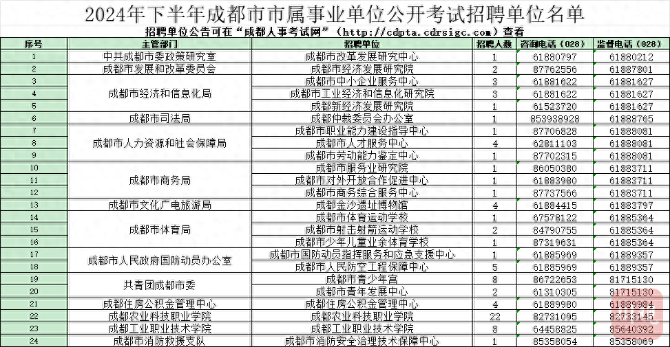 招聘58同城找工作_招聘_广饶招聘6月招聘司机