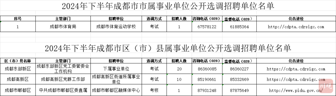 广饶招聘6月招聘司机_招聘_招聘58同城找工作