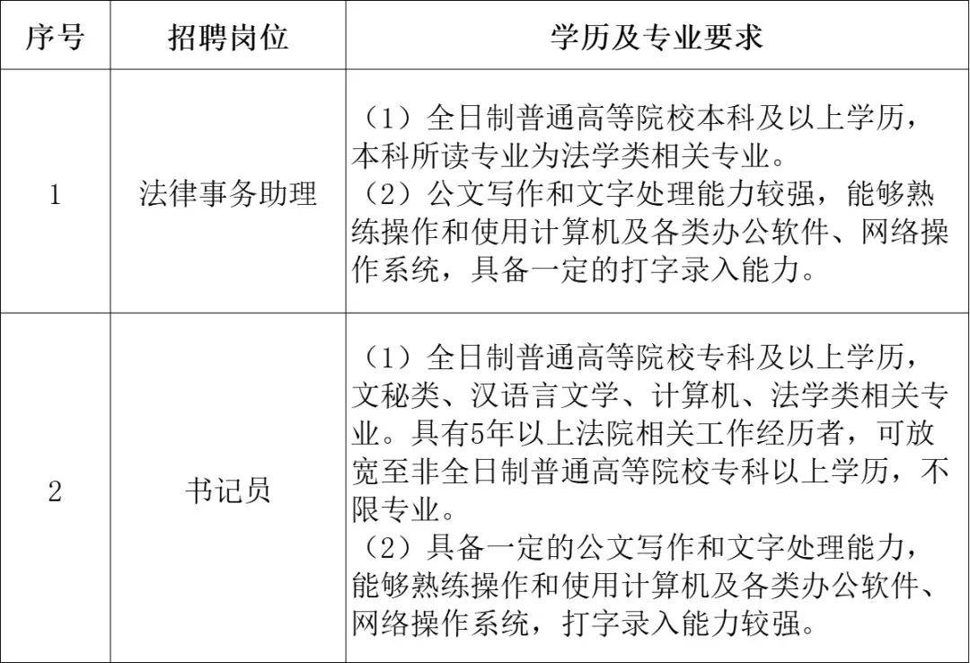 司法辅助人员面试技巧_司法辅助岗位面试_法院司法辅助面试