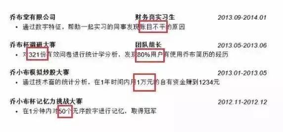 应聘简历会计模板怎么写_应聘会计简历怎么写好_应聘会计简历模板