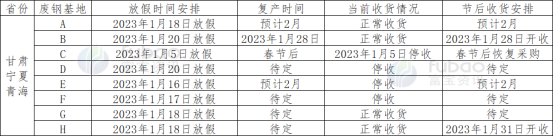 年终加工废钢总结怎么写_废钢加工月度工作总结_废钢加工年终总结