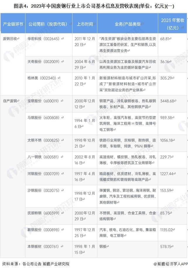 回收废钢公司起名_废钢回收公司_回收废钢公司名称