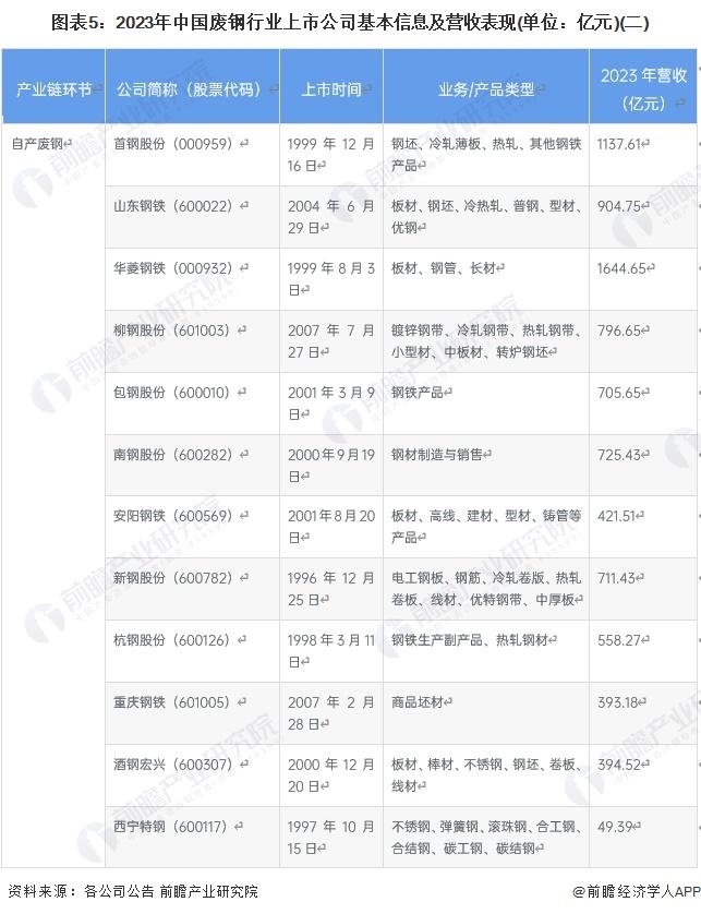 回收废钢公司起名_废钢回收公司_回收废钢公司名称