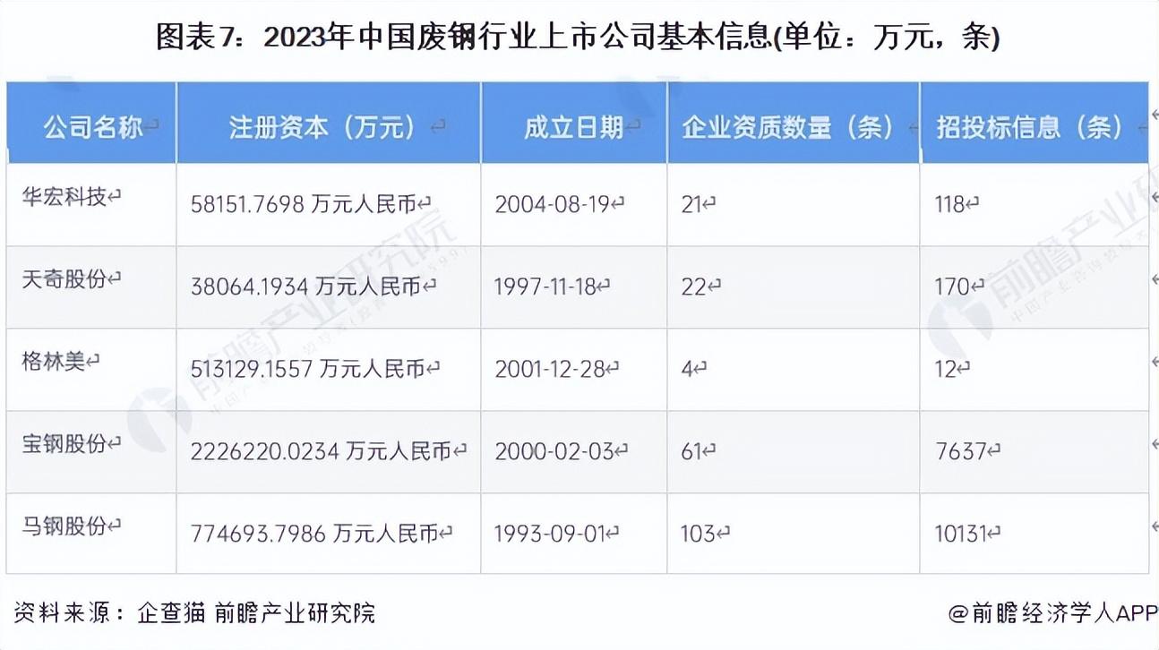 废钢回收公司_回收废钢公司起名_回收废钢公司名称