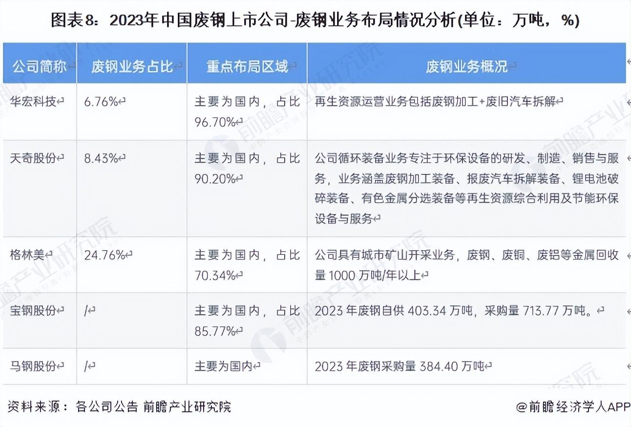 回收废钢公司名称_回收废钢公司起名_废钢回收公司