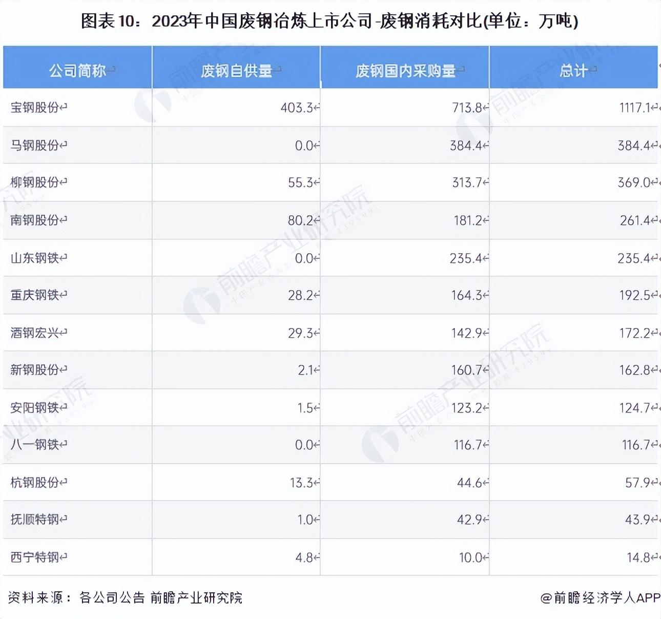 回收废钢公司名称_回收废钢公司起名_废钢回收公司