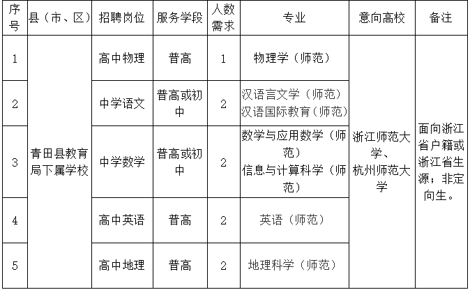 青田招聘_青田招聘网最新招聘_青田招工